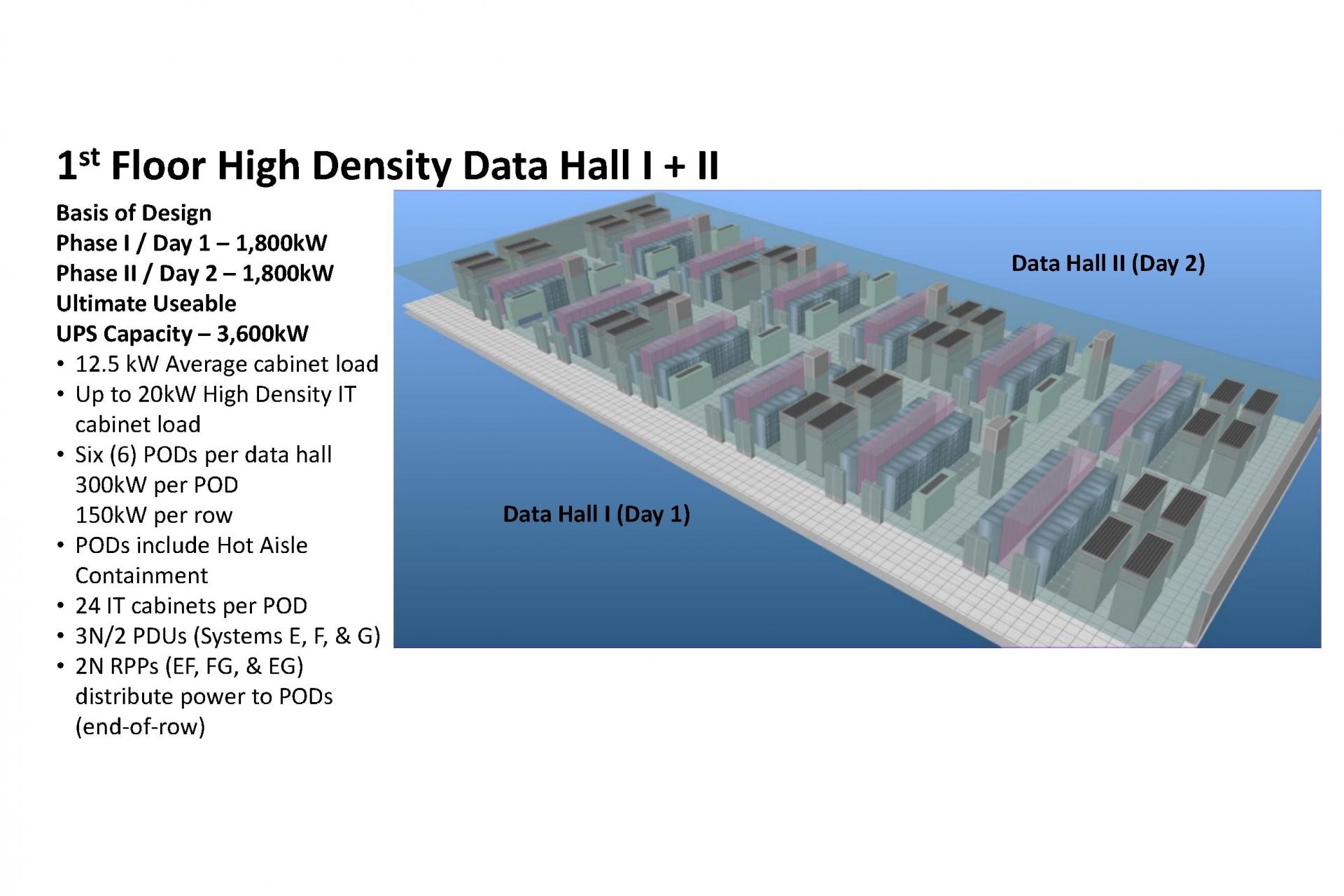 3-D model of the data center provides insight into the design and layout of the key mechanical (CRAHs), electrical (PDUs and RPPs), and production equipment 
